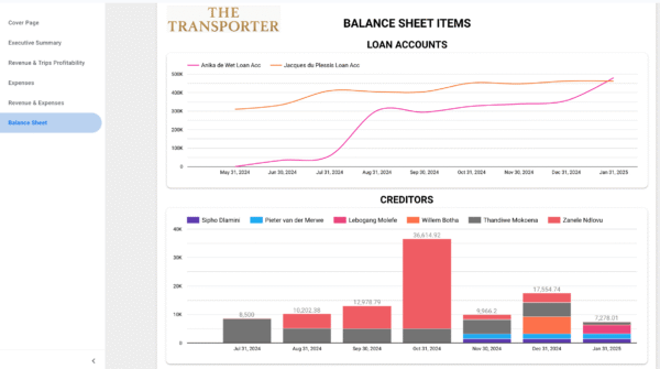 Standard - Finance & Digital Marketing Dashboards