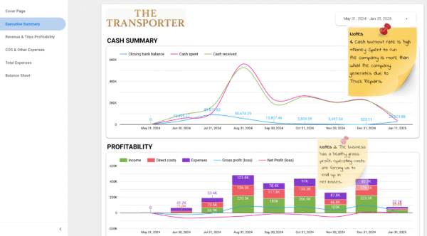 Starter - Finance Dashboards