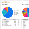 Starter - Finance Dashboards