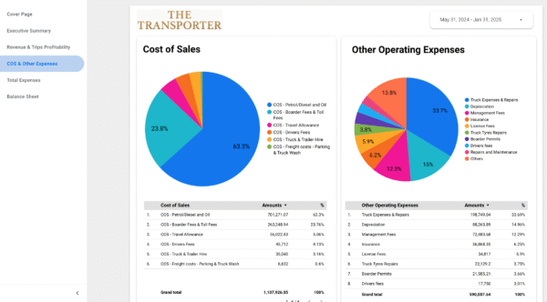 Starter - Finance Dashboards
