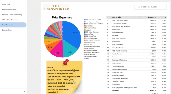 Starter - Finance Dashboards