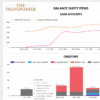 Starter - Finance Dashboards