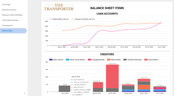 Starter - Finance Dashboards