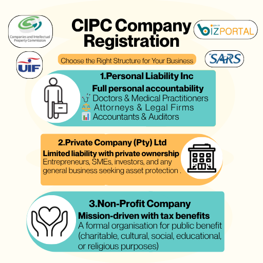 CIPC South African Company Registration: Private Company (Pty) Ltd, Non-Profit NPC, or Personal Liability Inc.